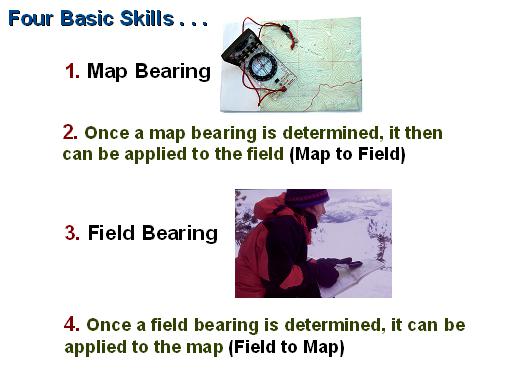 Four Basic Skills of Using a Compass