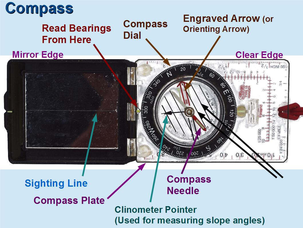 how to use a compass