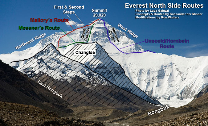 Everest North Side Climbing Routes