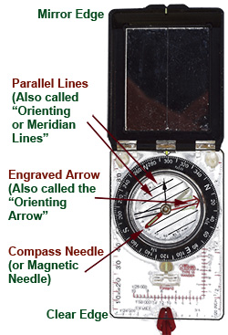 Compass Parts: Parallel Lines