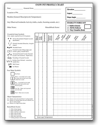 Snow Pit Chart - Simplified